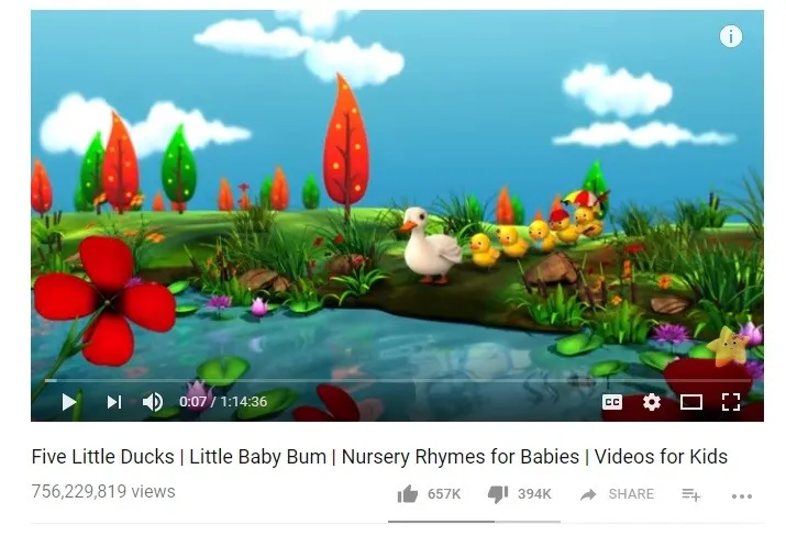 Afacere  de familie pe YouTube. Un canal video pentru copii, vândut cu mai mult de 7 mil. dolari