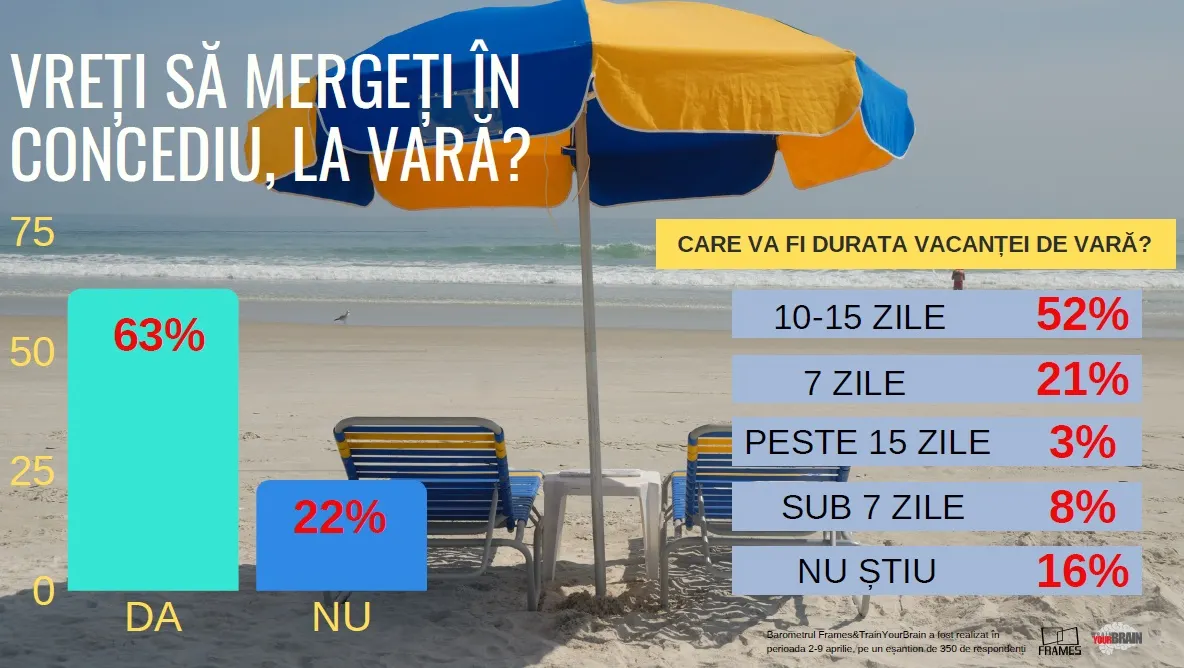Vacanța de vară pe Litoral, misiune imposibilă pentru mulți dintre români