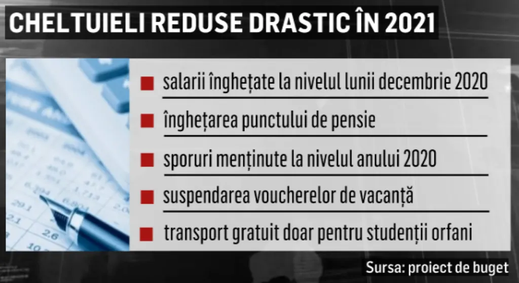 Proiect de buget 2021: salarii și pensii înghețate, sporuri și bonificații reduse