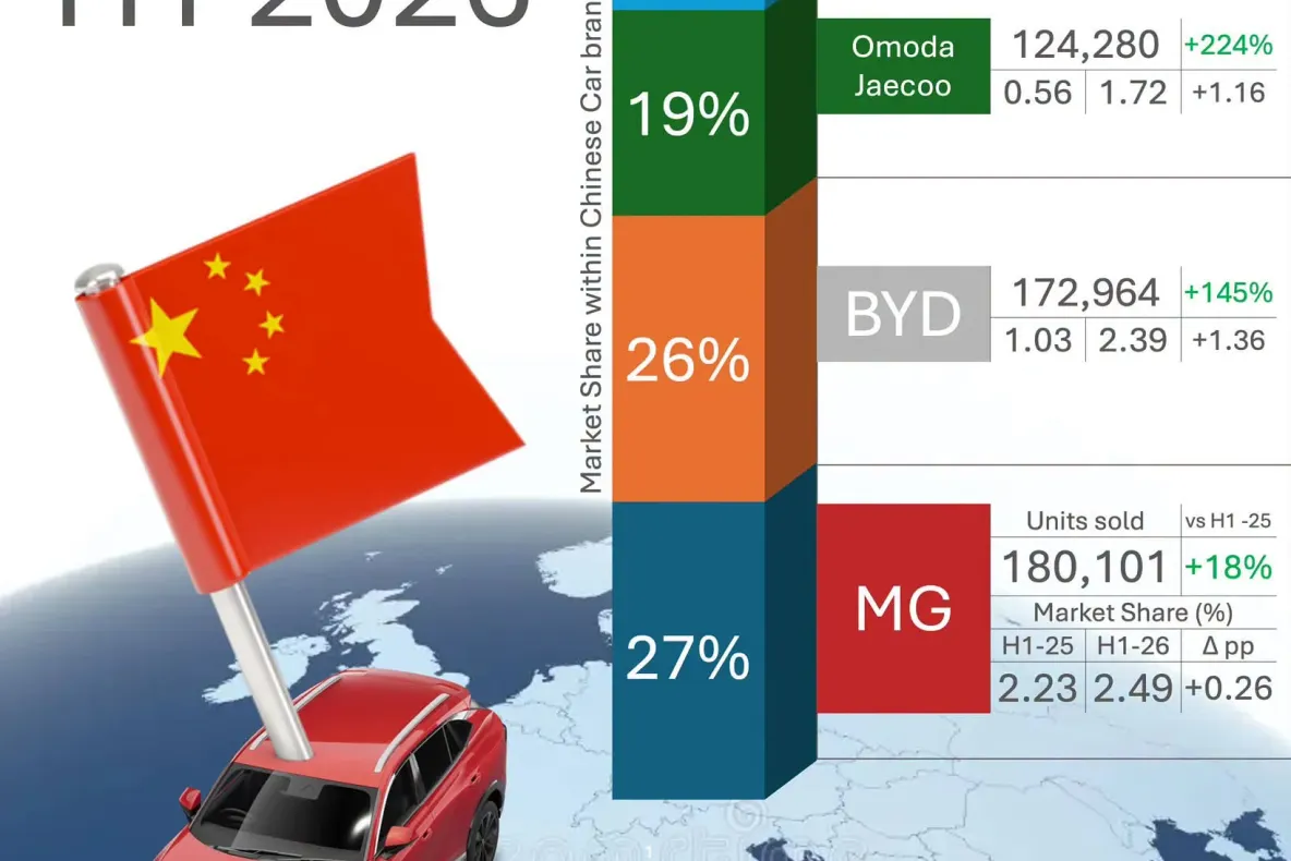 20 de mărci auto chinezești, record la Salonul Auto de la Paris. Producătorii din China își consolidează poziția în Europa