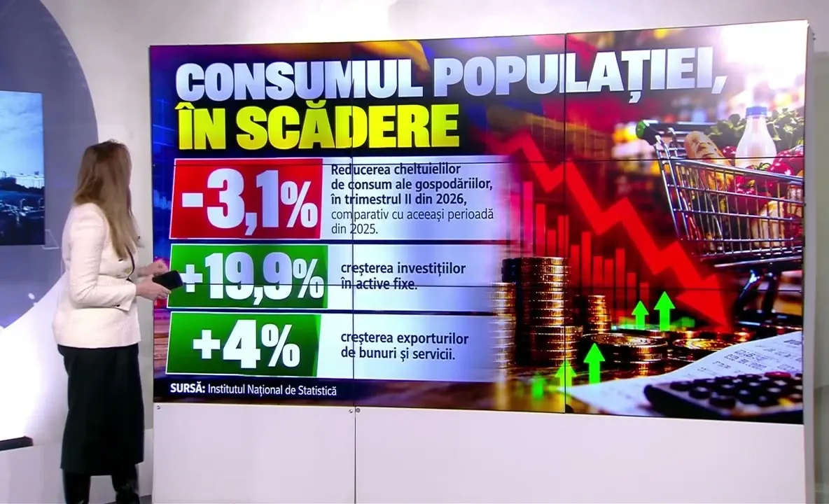 România, în recesiune tehnică. Populația este tot mai săracă, agricultura și construcțiile țin economia pe linia de plutire - INS