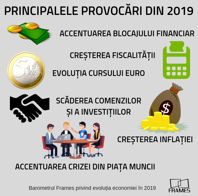 Cum văd oamenii de afaceri evoluția business-ului în 2019