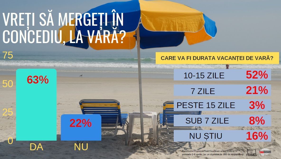 Vacanța de vară pe Litoral, misiune imposibilă pentru mulți dintre români
