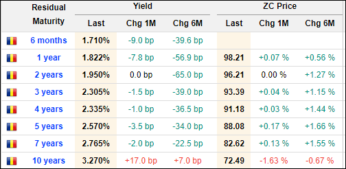 Petrișor Peiu: Redresare și reziliență sau îndatorare excesivă