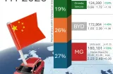 20 de mărci auto chinezești, record la Salonul Auto de la Paris. Producătorii din China își consolidează poziția în Europa