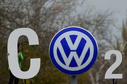 volks co2
