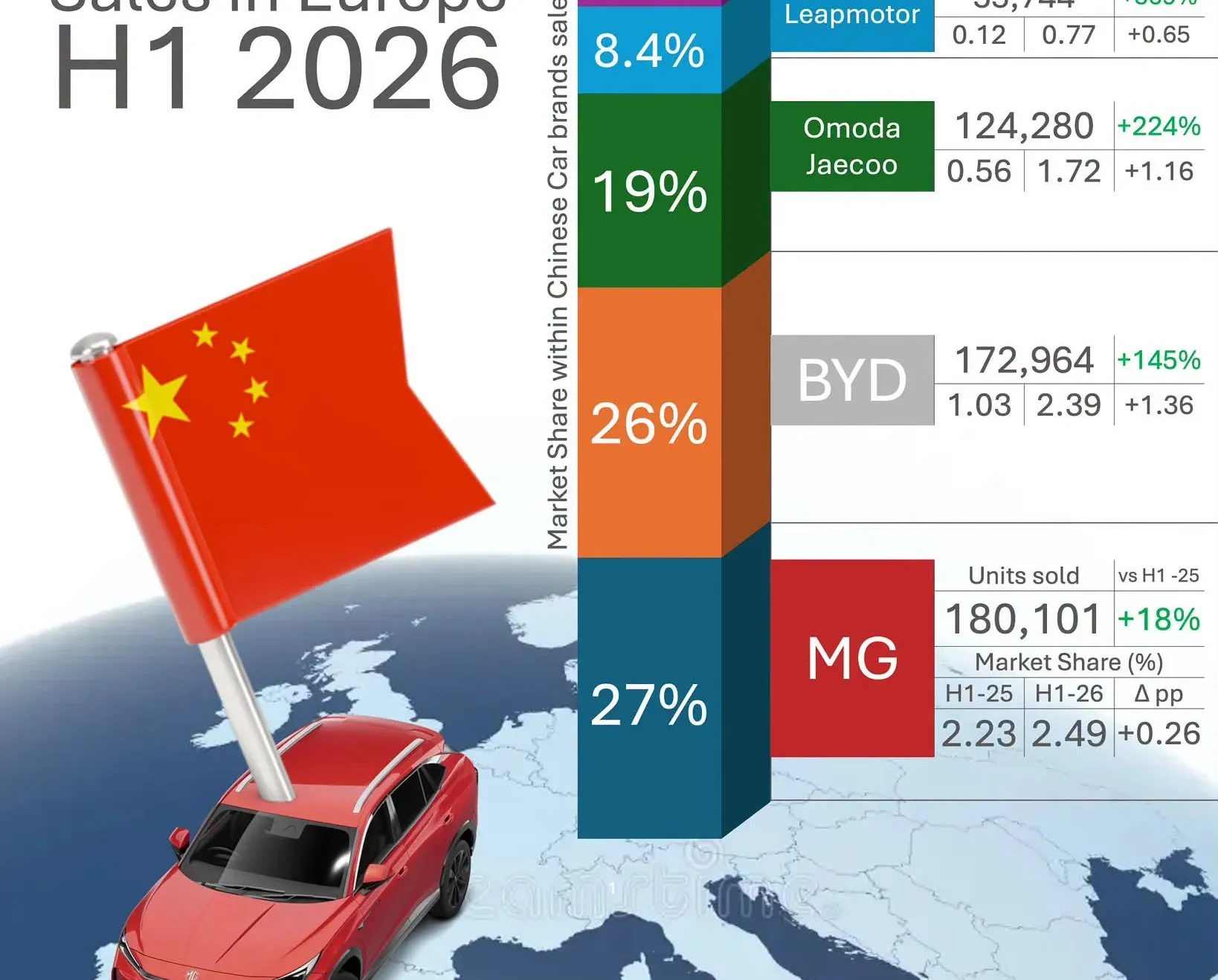 Mașinile din China iau cu asat piața din Europa. Foto/Arhivă