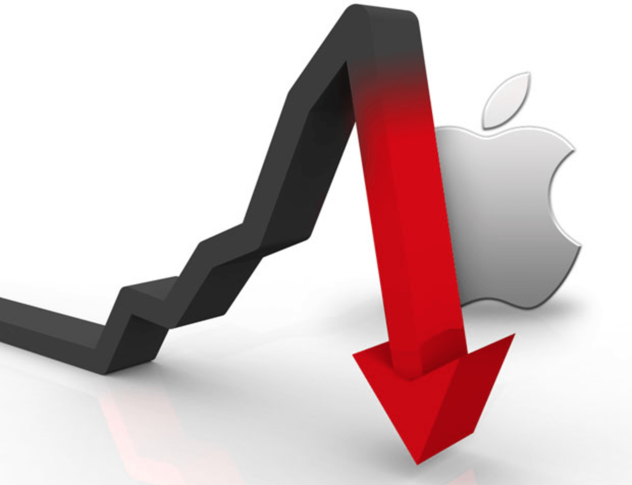 AAPL 15 Octombrie 2018
