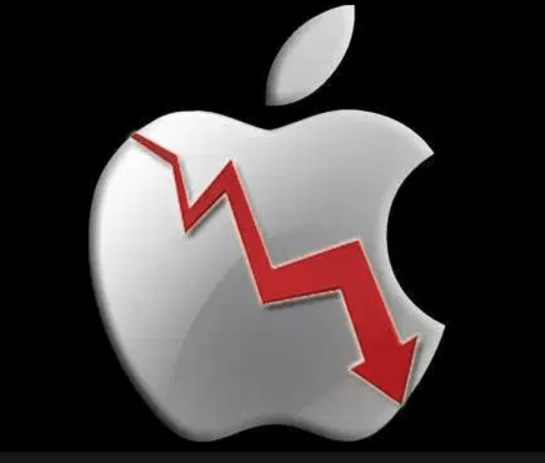 AAPL 12 Noiembrie 2018
