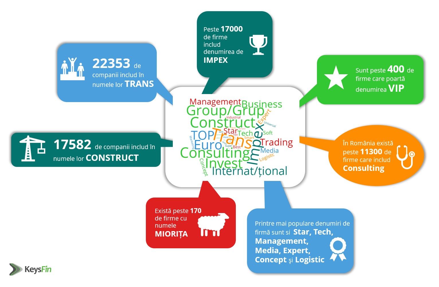 analiza-nume-companii