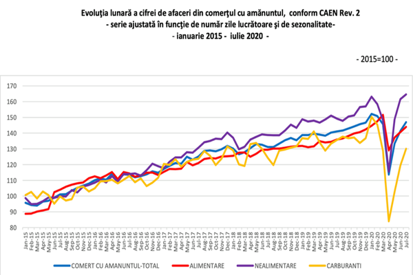 Florin Cîțu: Economia României este printre cele mai bine administrate din UE