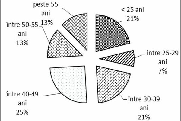 Rata şomajului din judeţul Covasna