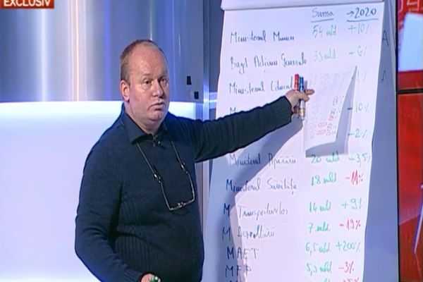 Economist, despre bugetul pe 2021: Plimbăm sărăcia dintr-o parte în alta