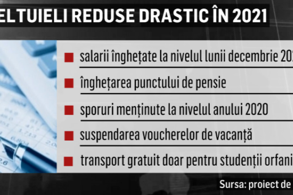 Proiect de buget 2021: salarii și pensii înghețate, sporuri și bonificații reduse
