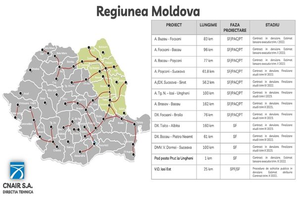 Pași concreți pentru unirea Munteniei cu Moldova prin infrastructură rutieră modernă