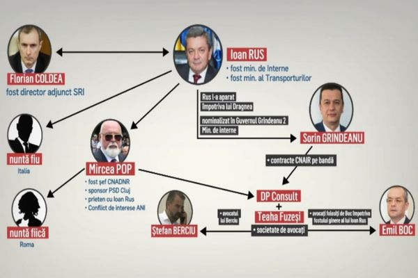 SCHEMA banilor publici: cine trage sforile pe sume colosale - Grupul de la Cluj: „CAPETELE LUMINATE” care fac ordine în țară