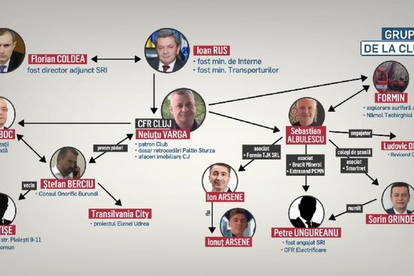 Caracatița grupului de la Cluj. Ce roluri joacă Ioan Rus, Florian Coldea și Neluțu Varga. Care e legătura cu oamenii lui Sorin Grindeanu și Ionel Arsene - SCHEMĂ