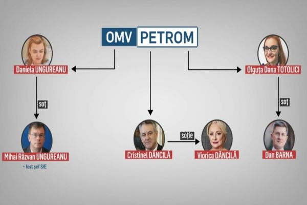 Dezvăluiri explozive despre cum este tâlhărită țara - Schema privatizării PETROM: Cum au pus austriecii mâna pe România