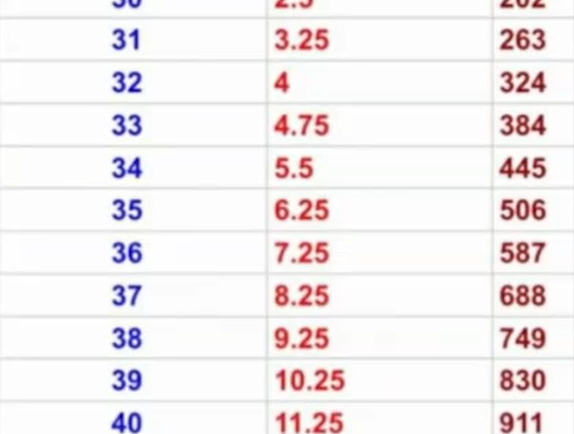 Tabelul banilor primiți după marea recalculare, în funcție de anii de muncă și punctele de pensie. Instrumentul practic prin care seniorii pot afla cât vor primi în plus