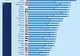Companiile din România, pe ultimul loc din UE la utilizarea social media