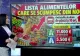 Lovitură pentru consumatori: alimentele de bază s-ar putea scumpi din nou după introducerea TollRo. Ce produse vor costa mai mult