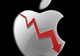 Teama că vor fi vândute mai puține iPhone-uri trimite în jos acțiunile Apple și întreg Wall-Street-ul