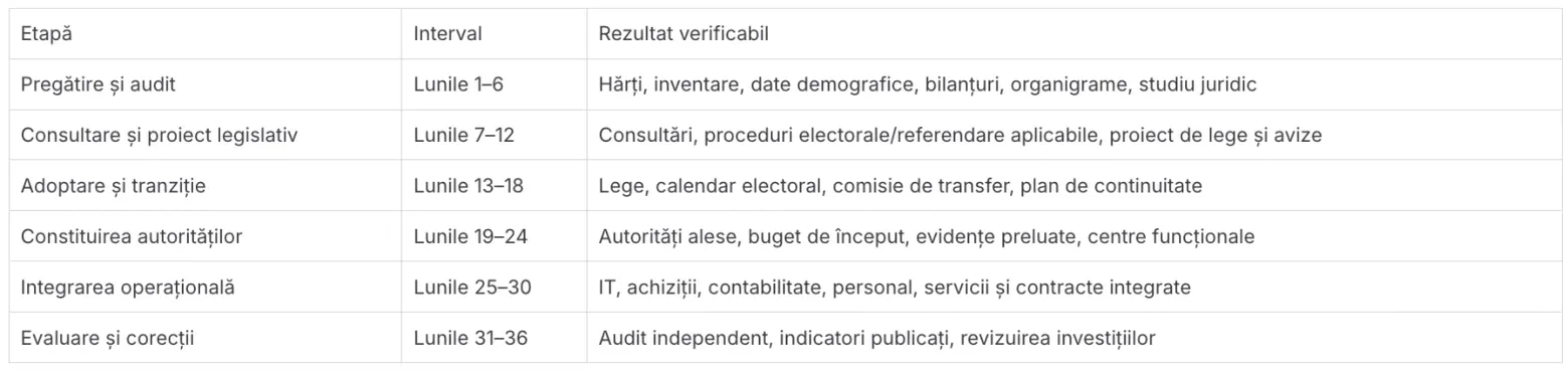 analiza 4