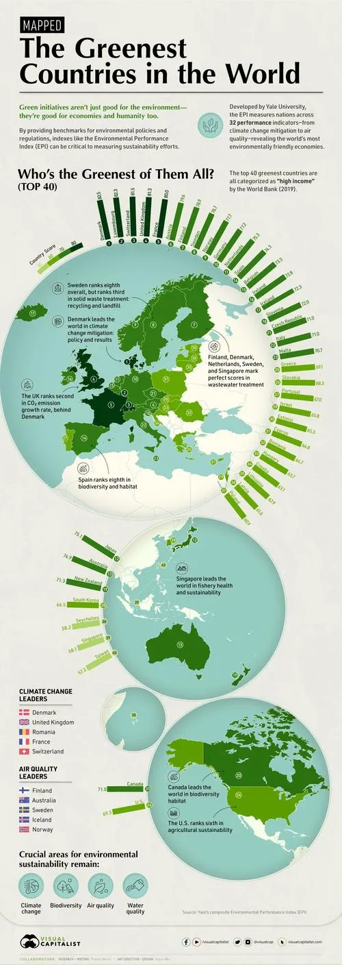 Greenest-Countries-in-the-World-Main-Image