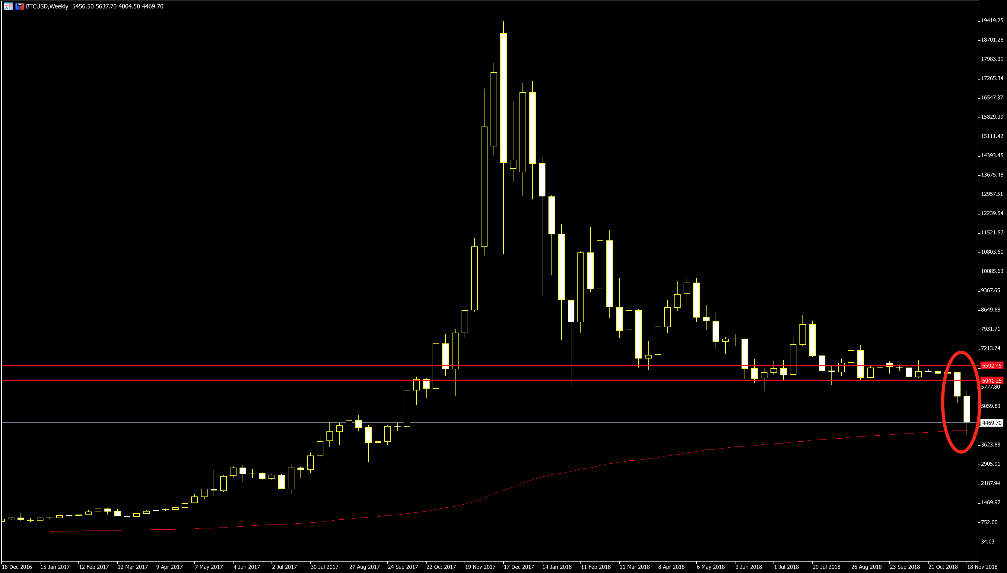 indicator de semnal bitcoin)